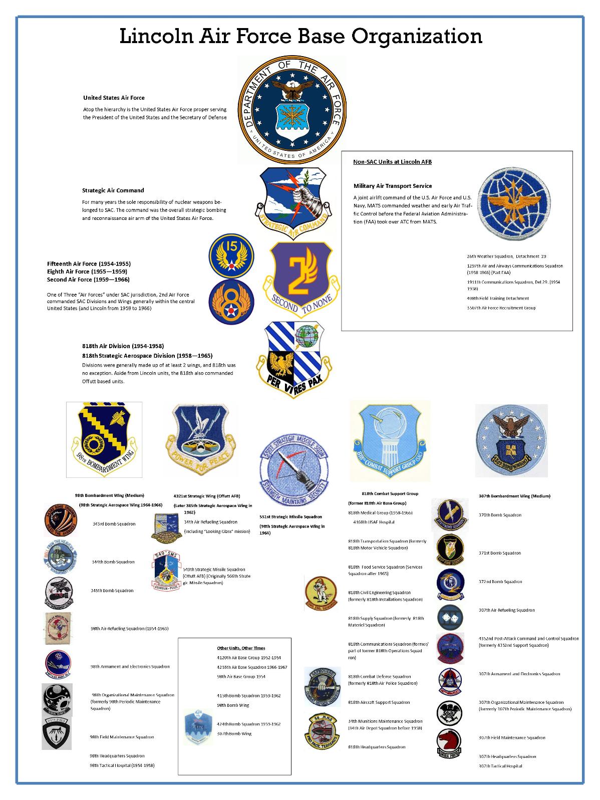 air force organizations